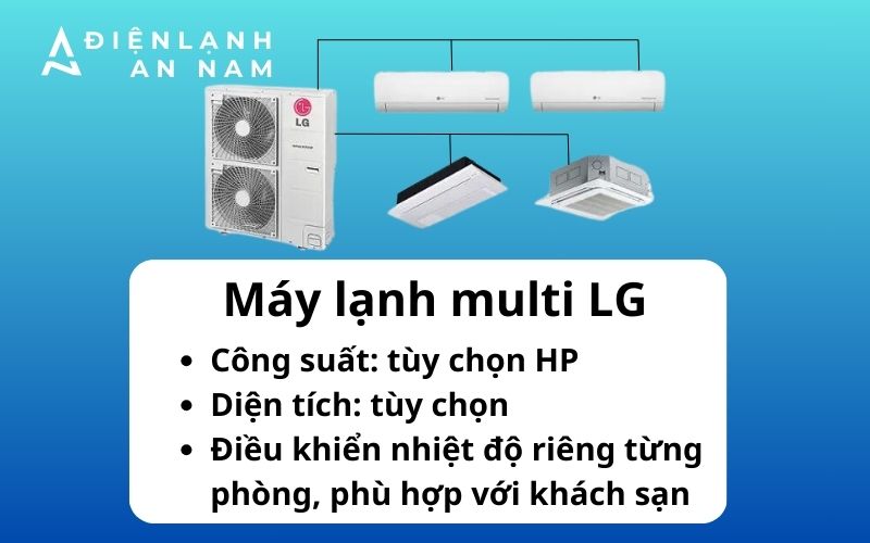 Thông tin về máy lạnh multi LG