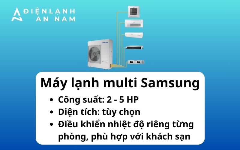 Máy lạnh Multi Samsung