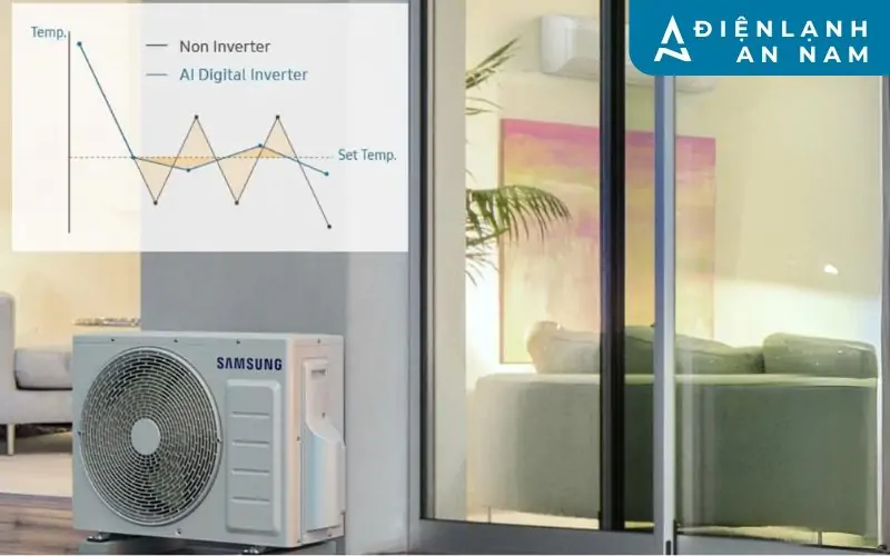 Công nghệ Digital Inverter Boost giúp tiết kiệm điện năng tối đa